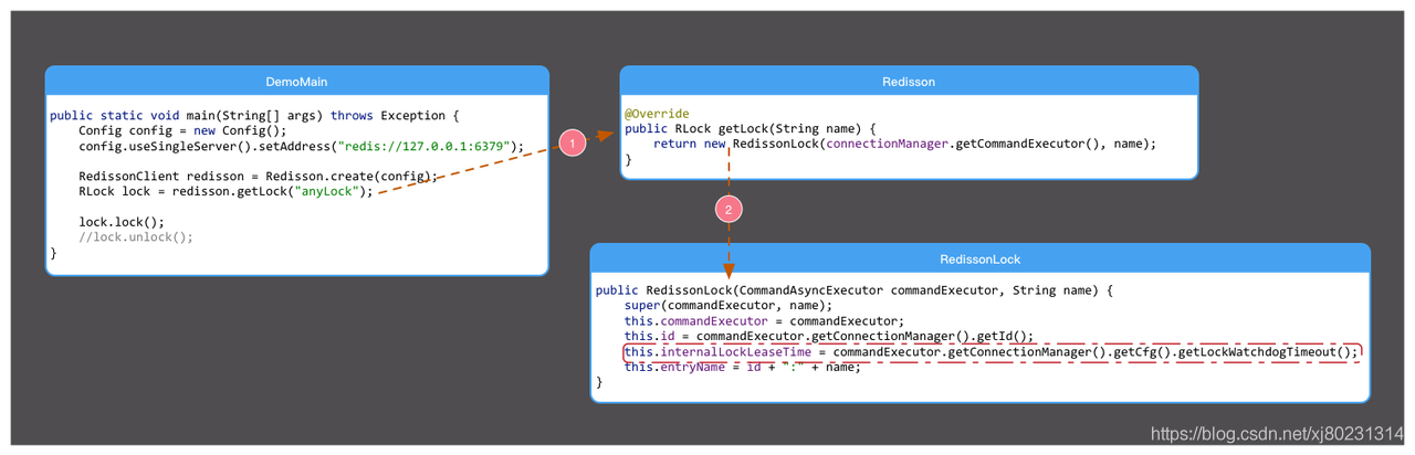 redisson设置锁的过期时间 redis锁时间续租_redis_02