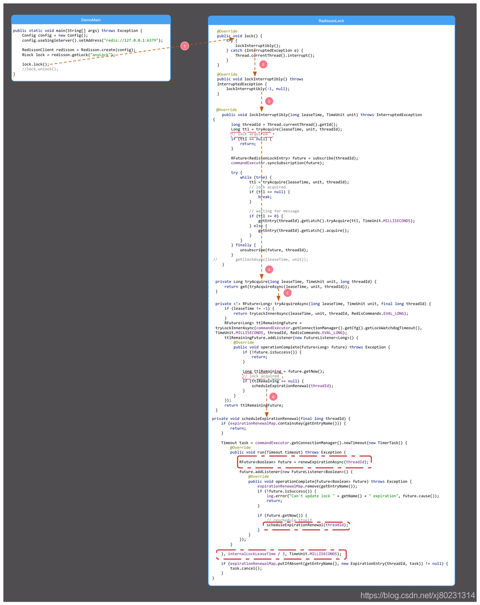 redisson设置锁的过期时间 redis锁时间续租_redisson设置锁的过期时间_03