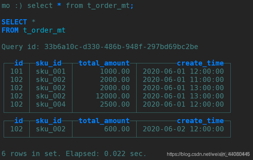 clickhouse 连接 MYSQL 方式 clickhouse mysql引擎_数据_02