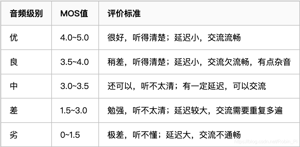 Android 录音波浪线 录音波纹怎么算好_信噪比