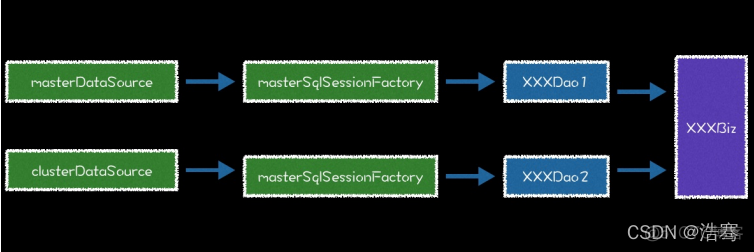 springboot mongoDb 多数据源 springboot druid mybatis 多数据源_数据库_03