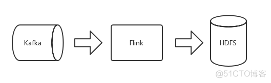 flink 流数据写入hive flink 写入hdfs_kafka