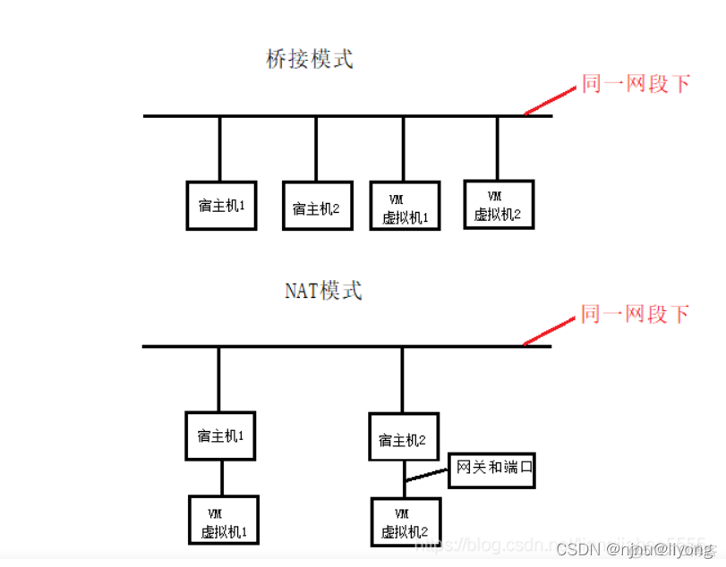 centos查看虚拟化 centos 虚拟化_centos查看虚拟化_07