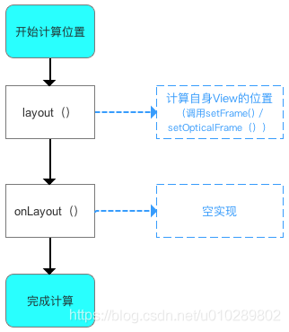 Android 自定义view枚举 android 自定义view onlayout_赋值_02