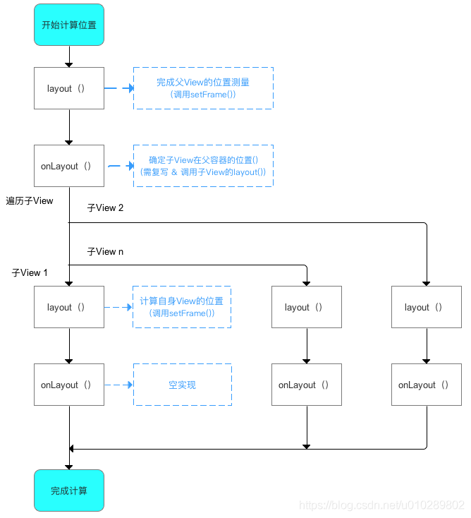 Android 自定义view枚举 android 自定义view onlayout_宽高_03