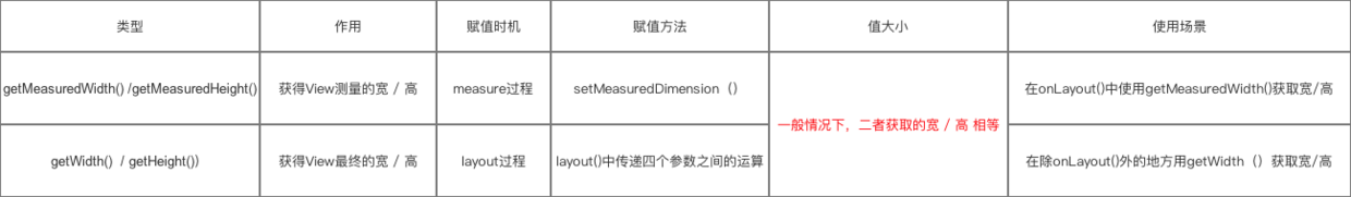 Android 自定义view枚举 android 自定义view onlayout_宽高_04