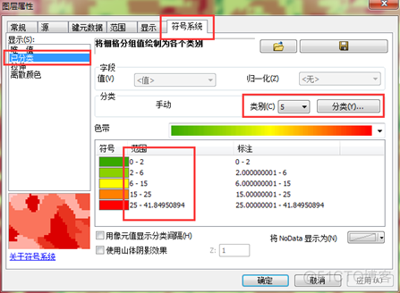 ARCGIS根据坡度赋值坡度级别字段 PYTHON arcgis坡度分级怎么出图_谷歌_09