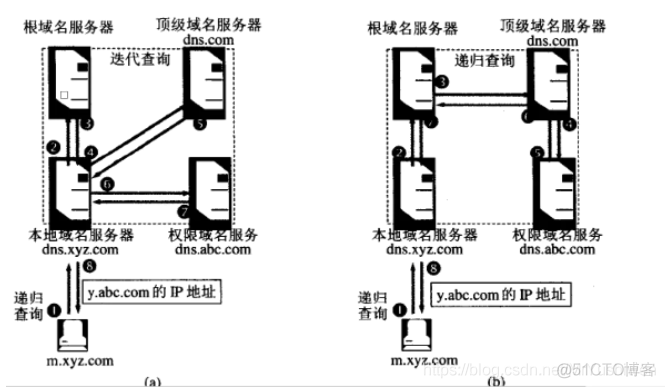 日本樱花云服务器wan 樱花大黄云服务器_服务器_24