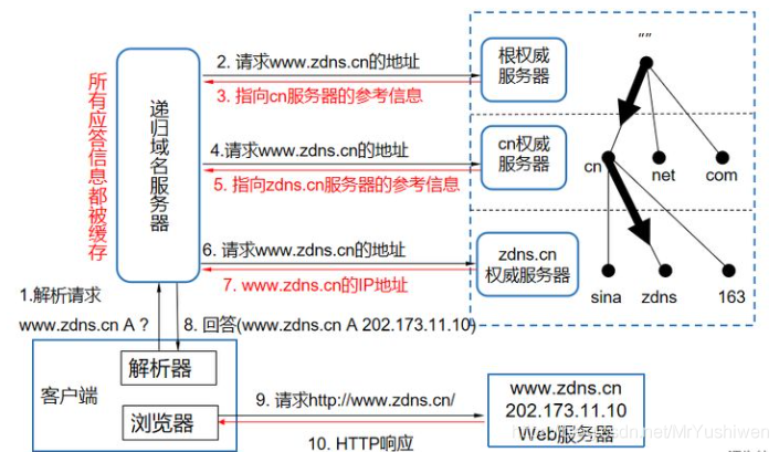 日本樱花云服务器wan 樱花大黄云服务器_云计算_25