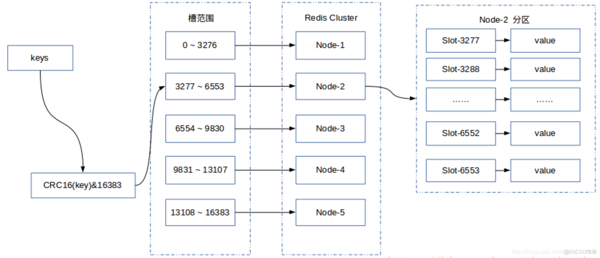 redis多个节点配置ip和端口 redis多个master节点_redis多个节点配置ip和端口