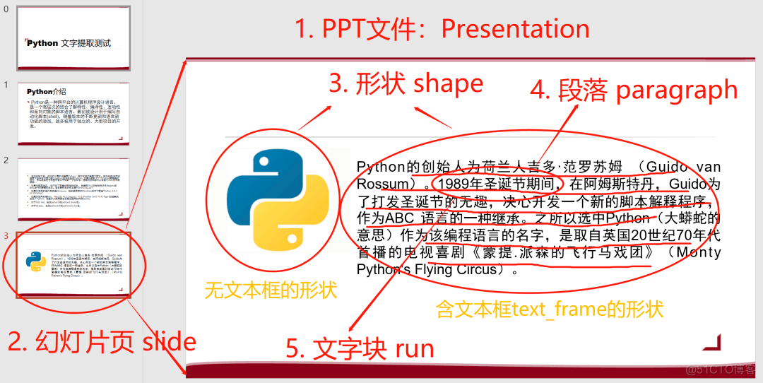 python打开ppt演示文稿并放映 python ppt_python打开ppt演示文稿并放映