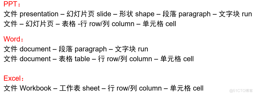 python打开ppt演示文稿并放映 python ppt_占位符_02