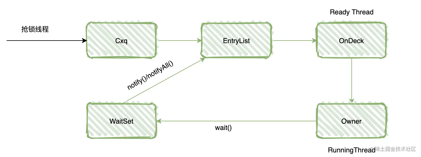 java内置jvm工具 jvm内置锁_java内置jvm工具_04