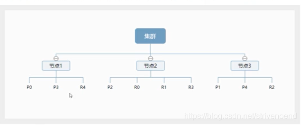 es mysql 关联 es对应mysql_倒排索引