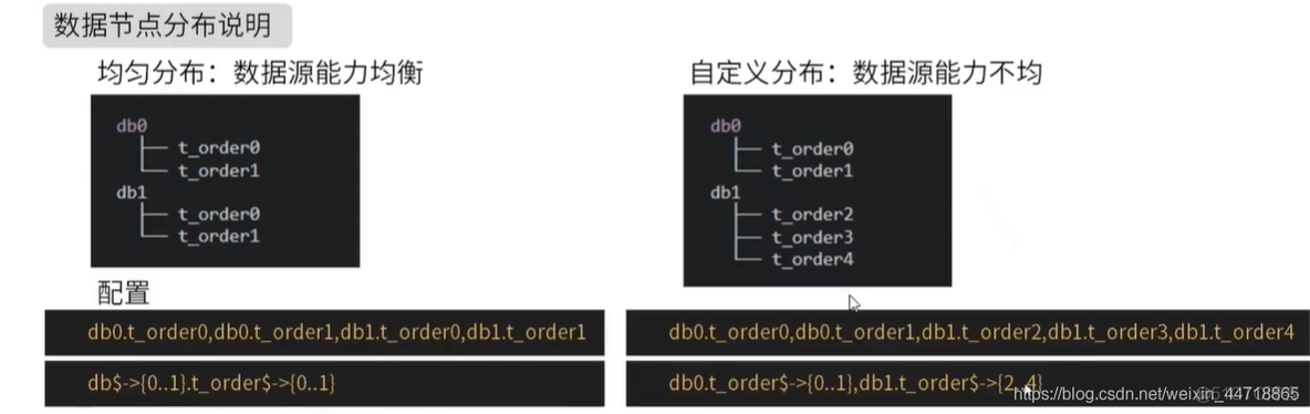 MySQL 中间表怎么优化 mysql sharding中间件_ShardingSphere_34