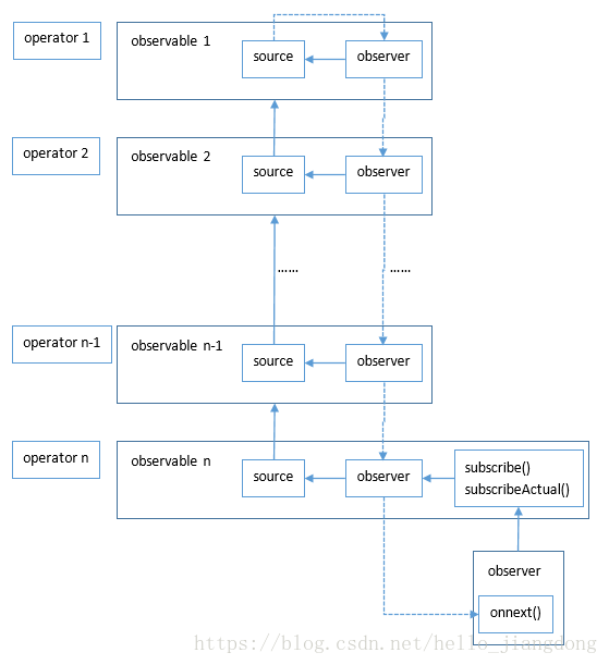 rxjava 实战 rxjava原理_操作符