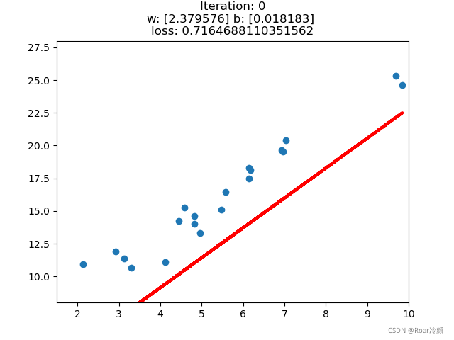 pytorch 张量 pytorch 张量取交集_python_107