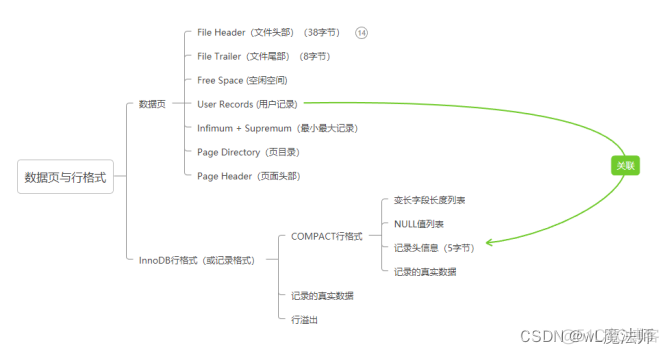 mysql分段存储数据 mysql 段_mysql分段存储数据_02