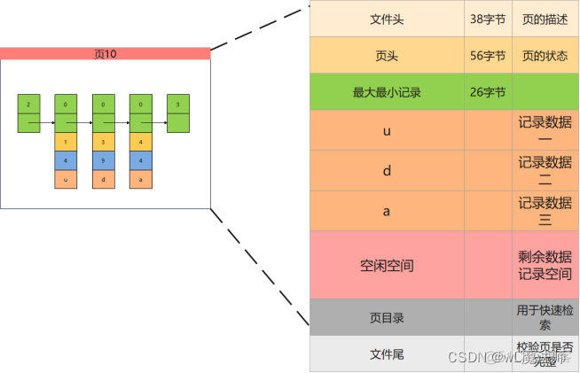 mysql分段存储数据 mysql 段_mysql分段存储数据_03