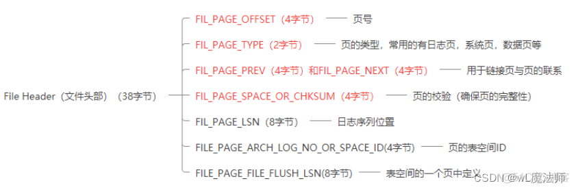 mysql分段存储数据 mysql 段_mysql分段存储数据_04