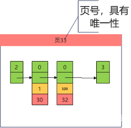 mysql分段存储数据 mysql 段_mysql分段存储数据_05