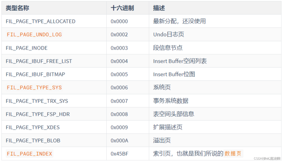 mysql分段存储数据 mysql 段_主键_06