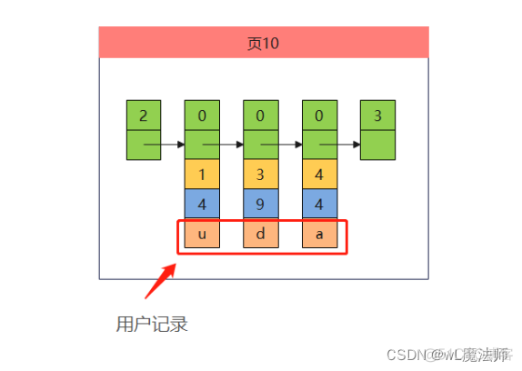 mysql分段存储数据 mysql 段_数据库_09