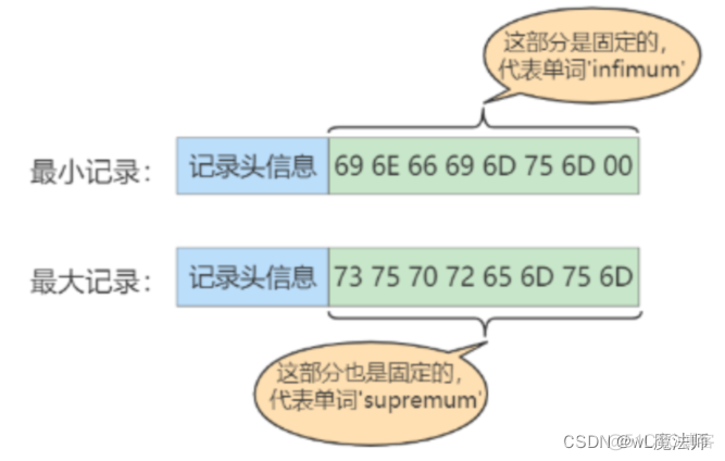 mysql分段存储数据 mysql 段_主键_10