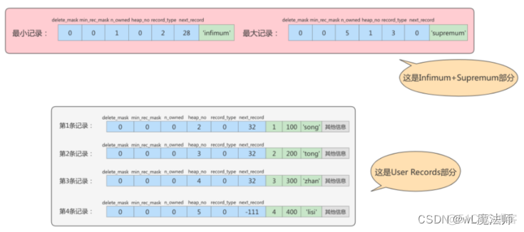 mysql分段存储数据 mysql 段_mysql_11