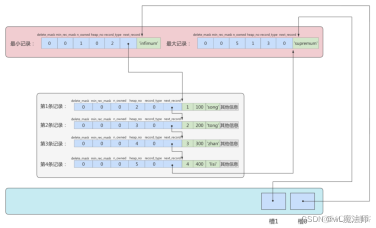 mysql分段存储数据 mysql 段_database_13