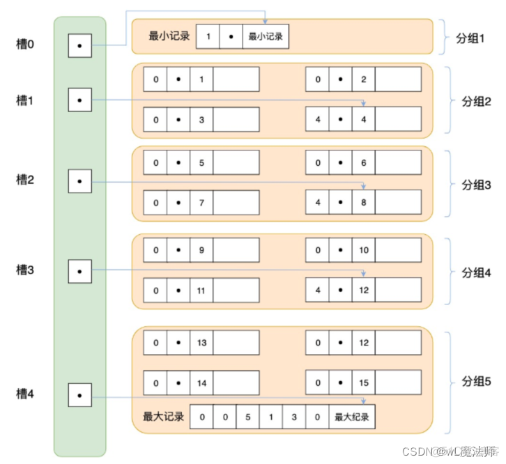 mysql分段存储数据 mysql 段_database_14