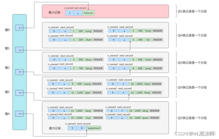 mysql分段存储数据 mysql 段_主键_15