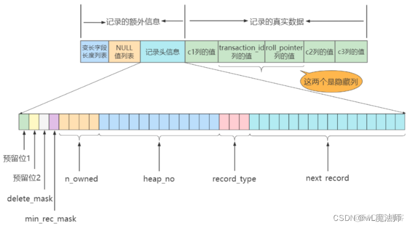 mysql分段存储数据 mysql 段_mysql分段存储数据_27