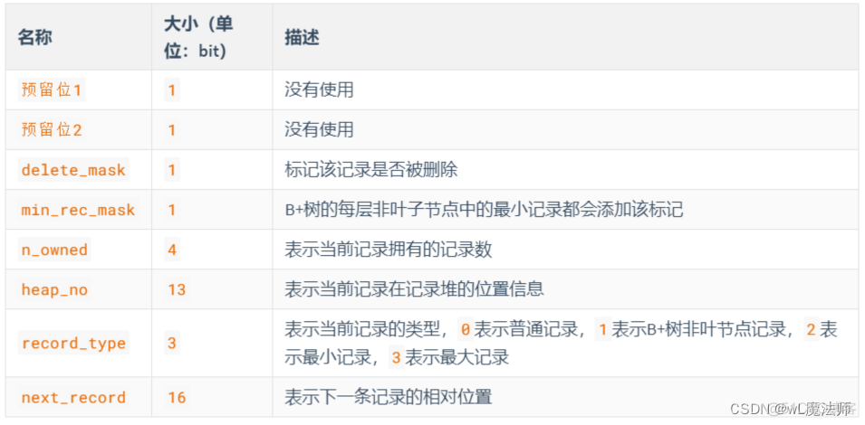 mysql分段存储数据 mysql 段_数据库_28