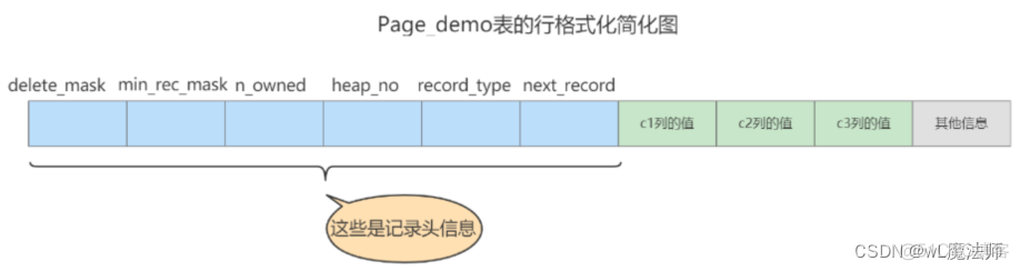 mysql分段存储数据 mysql 段_mysql分段存储数据_29