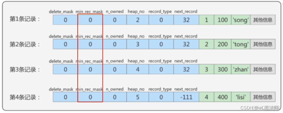 mysql分段存储数据 mysql 段_数据库_33