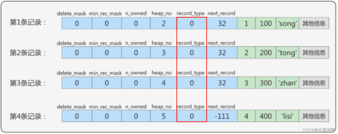 mysql分段存储数据 mysql 段_database_34