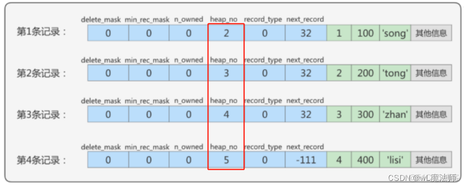 mysql分段存储数据 mysql 段_数据库_35