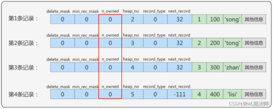 mysql分段存储数据 mysql 段_mysql_36