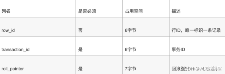 mysql分段存储数据 mysql 段_数据库_39