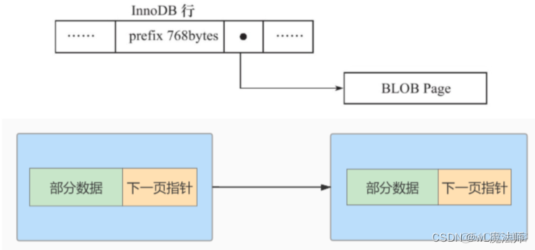 mysql分段存储数据 mysql 段_database_43