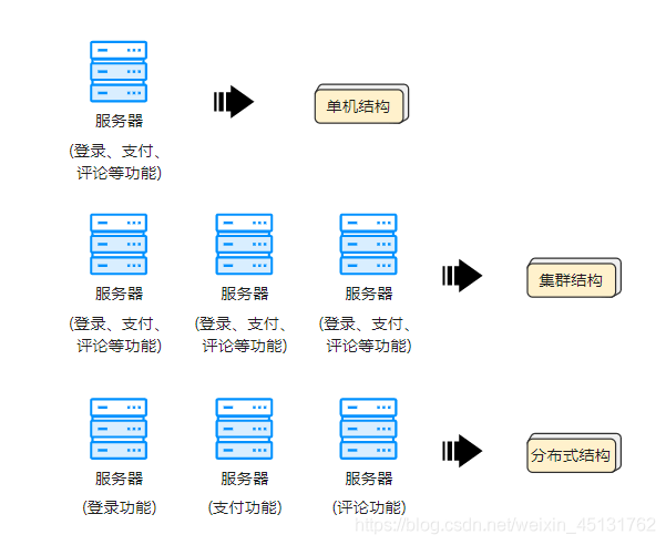 Redis lettuce 配置 redisson lettuce_分布式