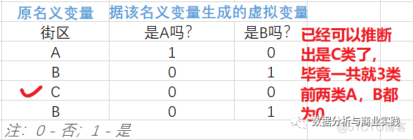 行业虚拟变量回归python 虚拟变量回归模型案例_多元线性回归 java_06