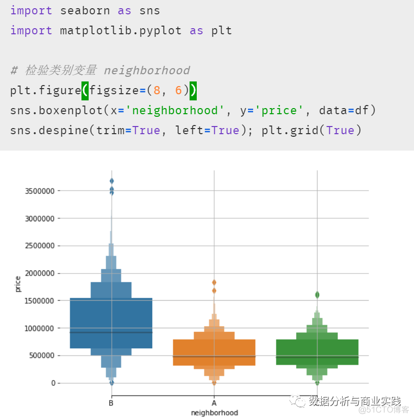 行业虚拟变量回归python 虚拟变量回归模型案例_python多元线性回归_16