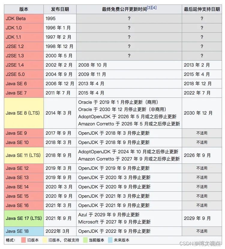 springboot指定java版本 springboot配置jdk版本_新特性_02