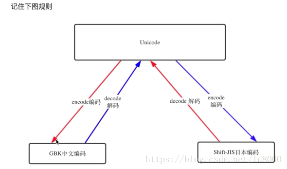 python通过asci范围取中文 python2 ascii转中文_字符串_02