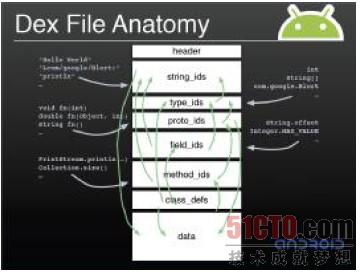 Android加载本地html文件 android加载dex_android应用_02