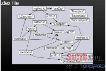 Android加载本地html文件 android加载dex_Android_05