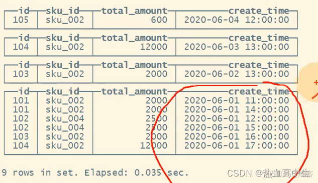 clickhouse 使用mysql sql建表 clickhouse mysql 增量_sql_09