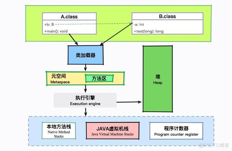 Android字节码文件什么时候生成 字节码文件怎么运行_Android字节码文件什么时候生成